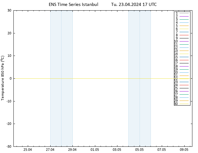 Temp. 850 hPa GEFS TS Tu 23.04.2024 17 UTC