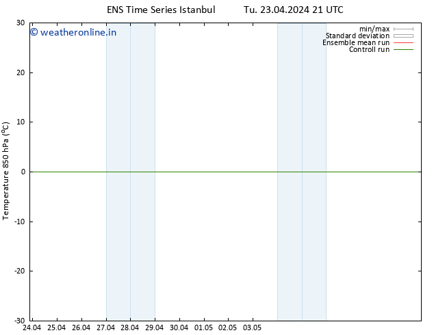 Temp. 850 hPa GEFS TS We 24.04.2024 03 UTC