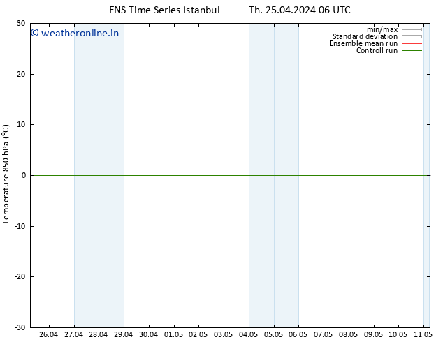 Temp. 850 hPa GEFS TS Th 25.04.2024 06 UTC