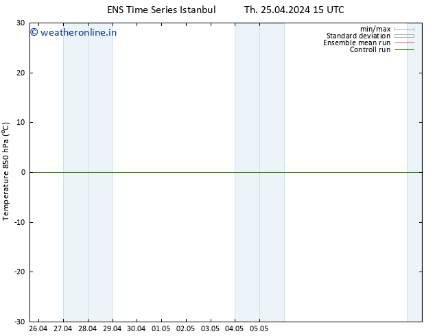 Temp. 850 hPa GEFS TS Th 25.04.2024 15 UTC