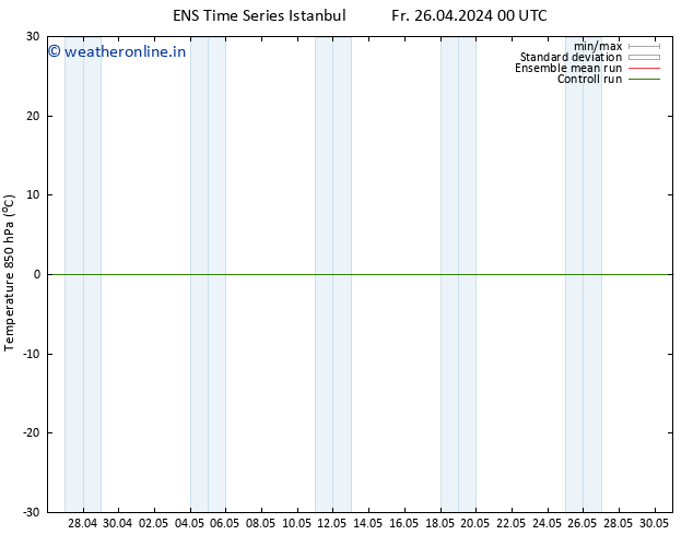 Temp. 850 hPa GEFS TS Mo 29.04.2024 00 UTC