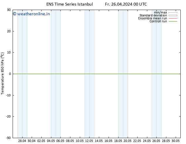 Temp. 850 hPa GEFS TS Sa 27.04.2024 06 UTC