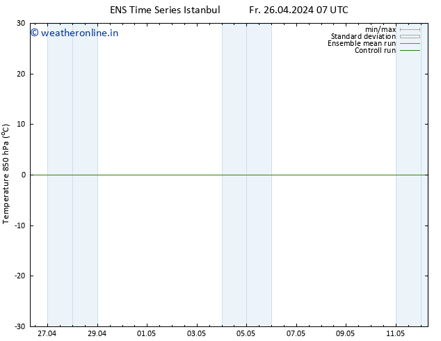 Temp. 850 hPa GEFS TS Fr 26.04.2024 07 UTC