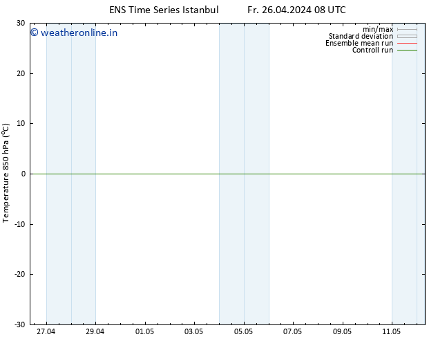 Temp. 850 hPa GEFS TS Su 28.04.2024 08 UTC