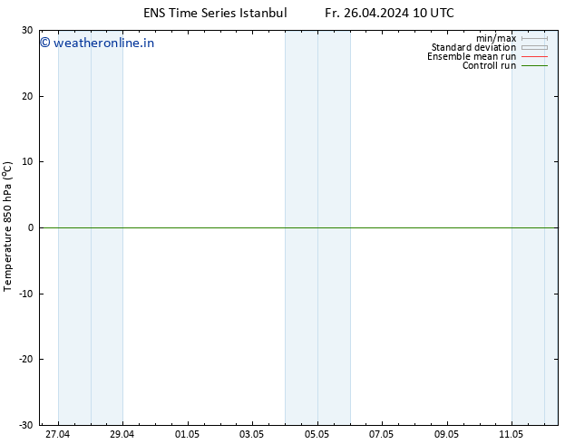 Temp. 850 hPa GEFS TS Sa 27.04.2024 10 UTC