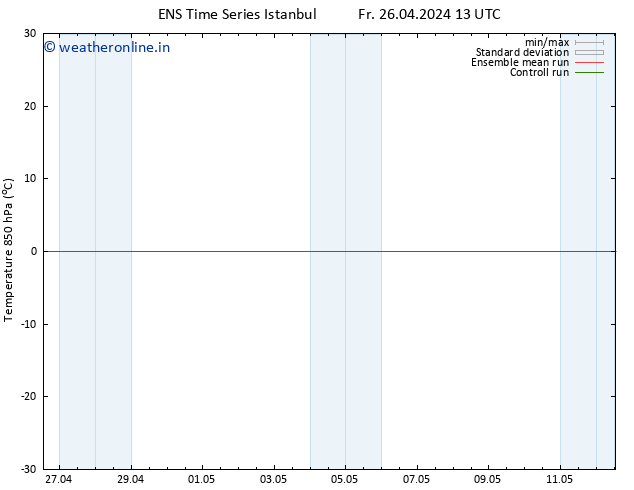 Temp. 850 hPa GEFS TS Fr 26.04.2024 13 UTC