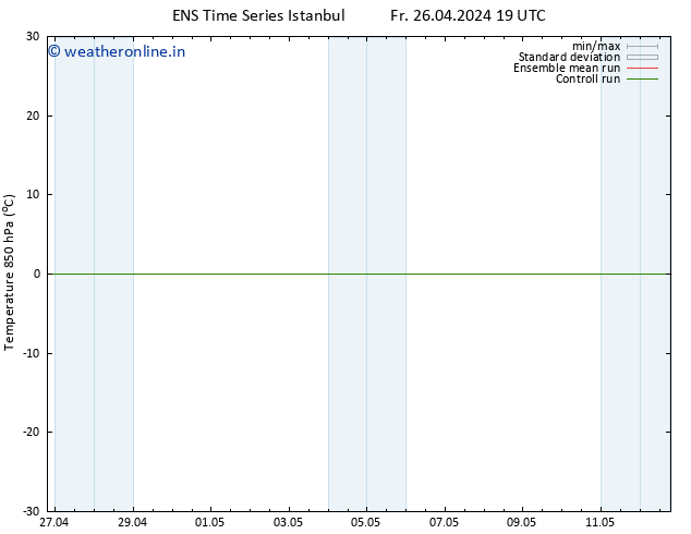 Temp. 850 hPa GEFS TS Mo 29.04.2024 13 UTC