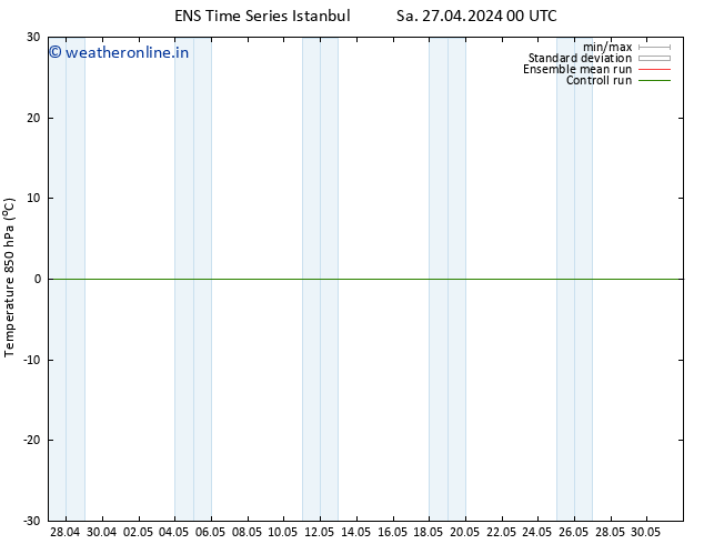 Temp. 850 hPa GEFS TS Sa 27.04.2024 12 UTC