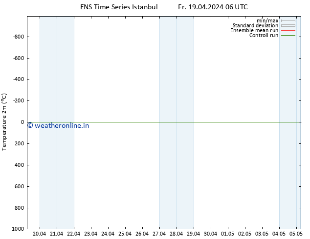 Temperature (2m) GEFS TS Su 21.04.2024 06 UTC