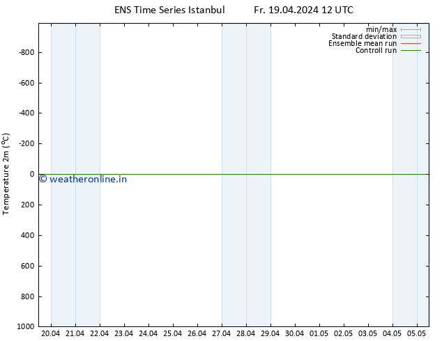 Temperature (2m) GEFS TS We 24.04.2024 00 UTC