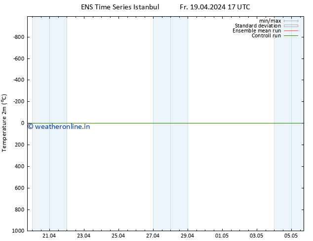Temperature (2m) GEFS TS Sa 20.04.2024 23 UTC