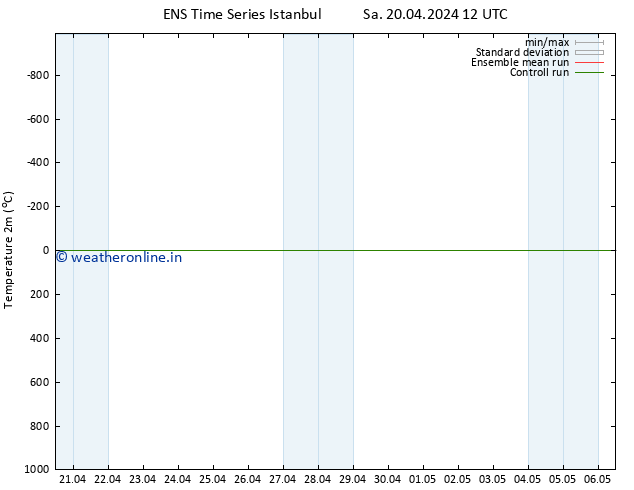 Temperature (2m) GEFS TS Th 25.04.2024 18 UTC