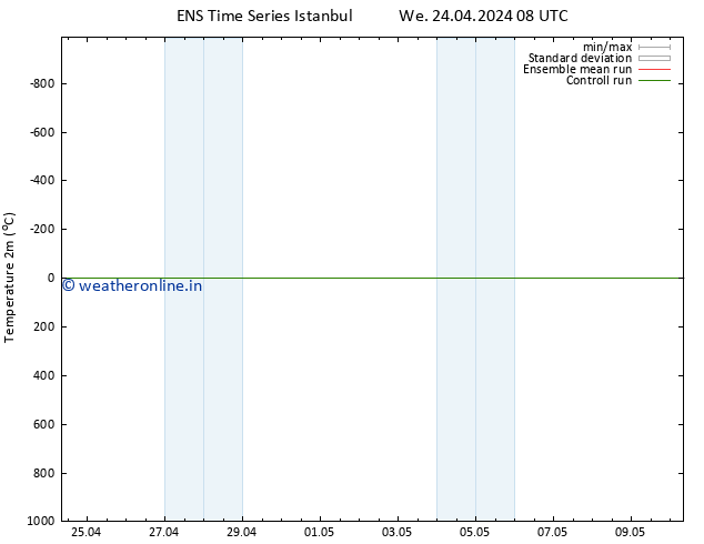 Temperature (2m) GEFS TS Sa 27.04.2024 20 UTC