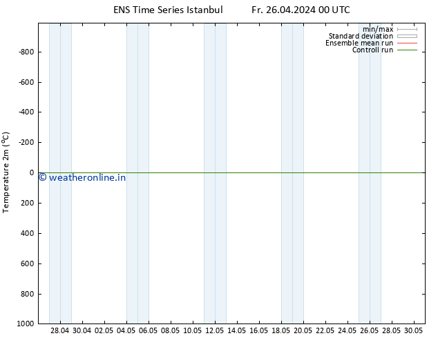 Temperature (2m) GEFS TS Fr 26.04.2024 18 UTC