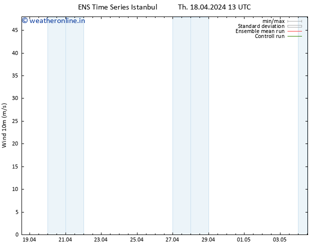 Surface wind GEFS TS We 24.04.2024 13 UTC