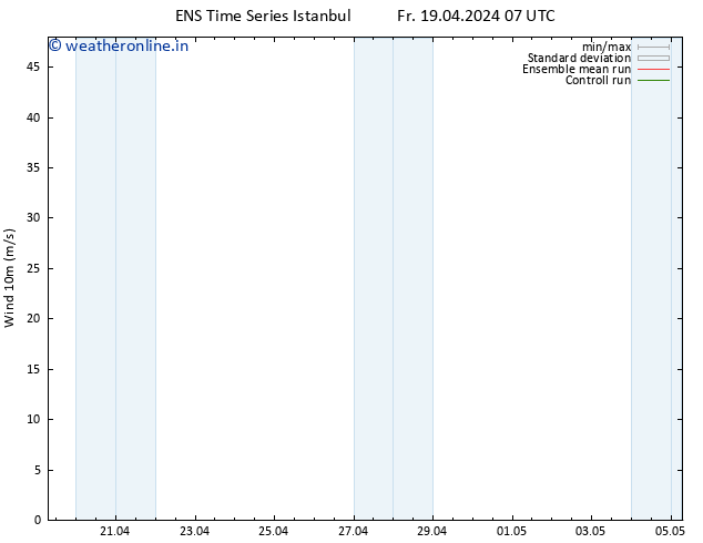 Surface wind GEFS TS Fr 19.04.2024 13 UTC