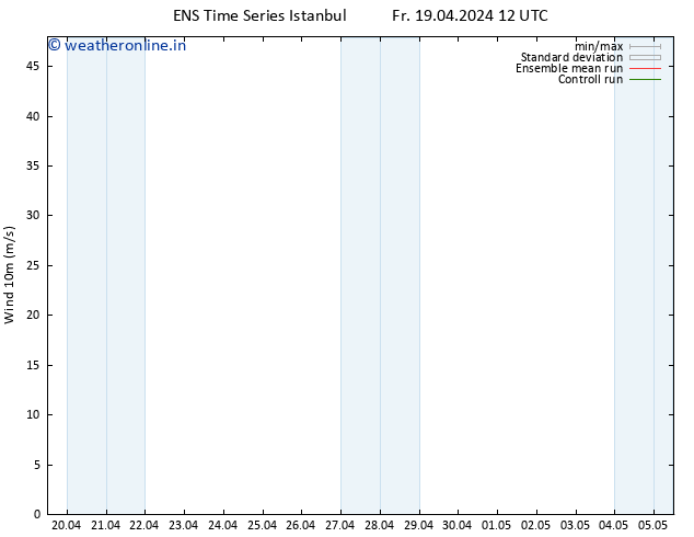 Surface wind GEFS TS Su 21.04.2024 18 UTC