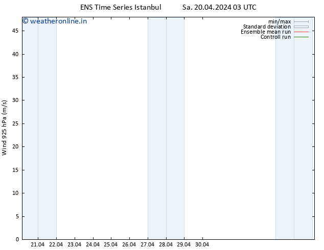 Wind 925 hPa GEFS TS Th 25.04.2024 09 UTC