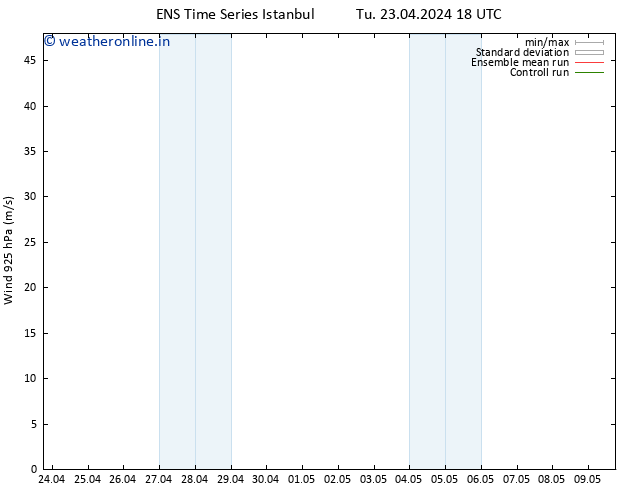 Wind 925 hPa GEFS TS Tu 23.04.2024 18 UTC