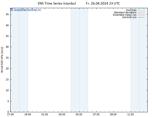 Wind 925 hPa GEFS TS Sa 27.04.2024 05 UTC