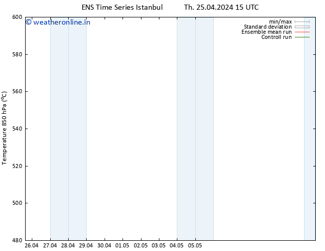 Height 500 hPa GEFS TS Sa 27.04.2024 21 UTC