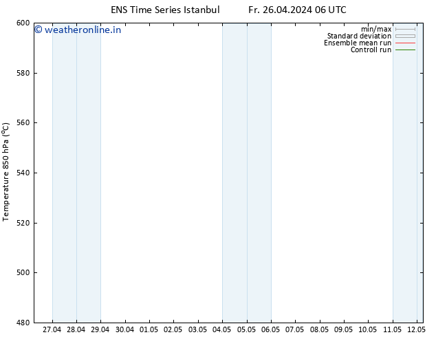 Height 500 hPa GEFS TS Fr 26.04.2024 18 UTC