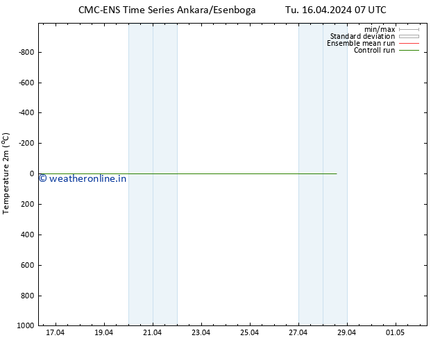 Temperature (2m) CMC TS Tu 16.04.2024 07 UTC