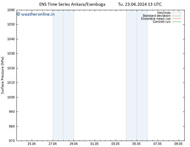 Surface pressure GEFS TS Tu 23.04.2024 13 UTC