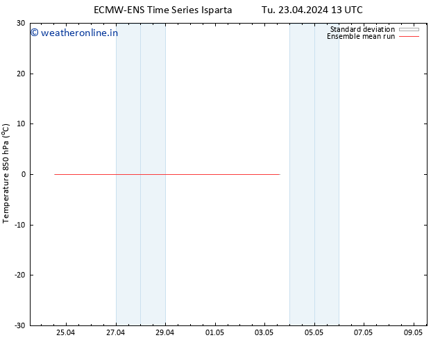 Temp. 850 hPa ECMWFTS We 24.04.2024 13 UTC