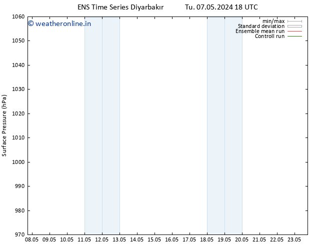 Surface pressure GEFS TS Tu 07.05.2024 18 UTC