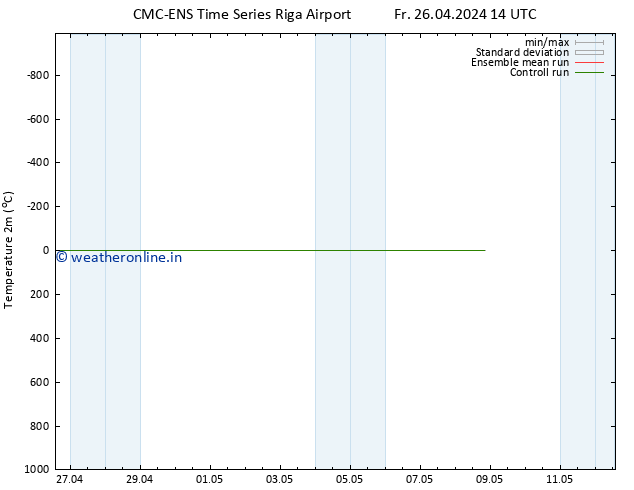 Temperature (2m) CMC TS Fr 26.04.2024 14 UTC