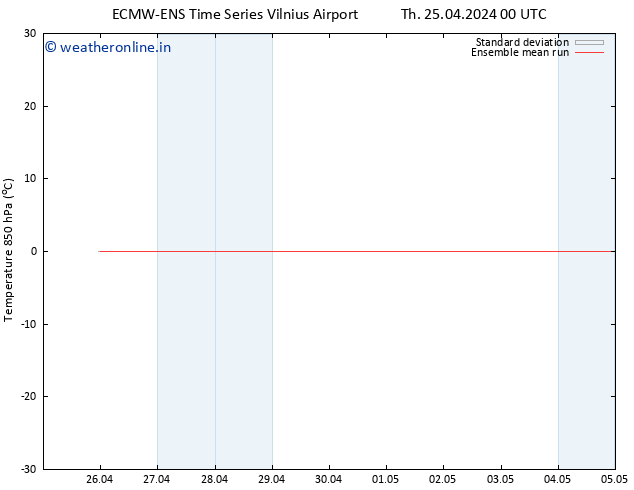 Temp. 850 hPa ECMWFTS Fr 26.04.2024 00 UTC