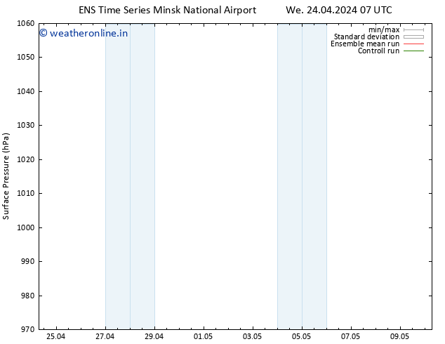 Surface pressure GEFS TS We 24.04.2024 07 UTC