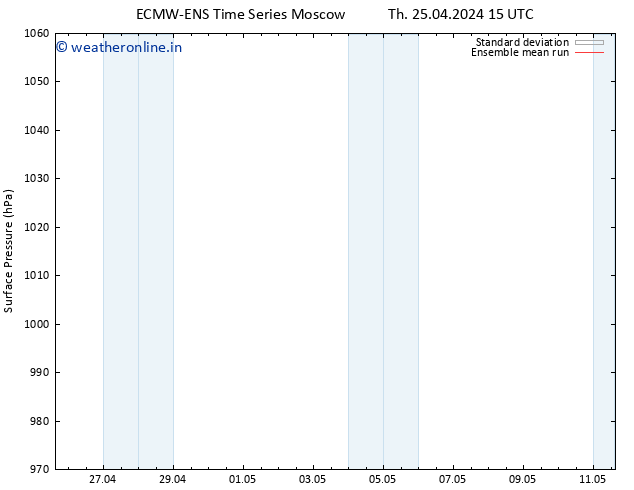 Surface pressure ECMWFTS Fr 26.04.2024 15 UTC