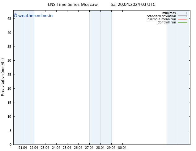 Precipitation GEFS TS Sa 20.04.2024 09 UTC