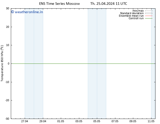 Temp. 850 hPa GEFS TS Th 25.04.2024 11 UTC