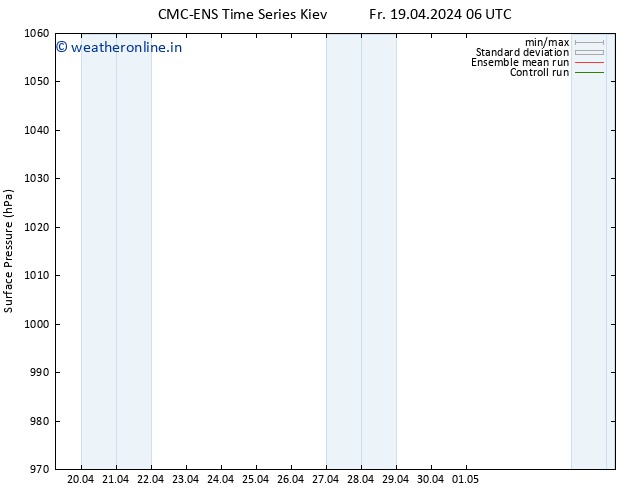 Surface pressure CMC TS Fr 19.04.2024 06 UTC