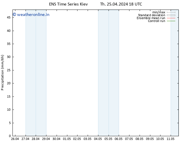 Precipitation GEFS TS Fr 26.04.2024 00 UTC