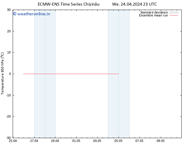 Temp. 850 hPa ECMWFTS Th 25.04.2024 23 UTC