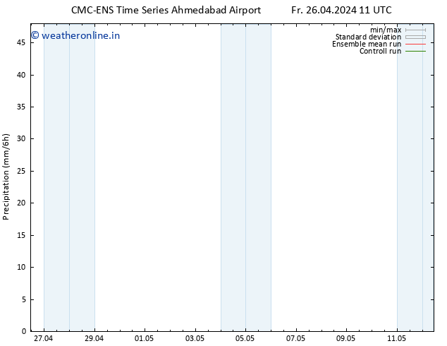 Precipitation CMC TS Fr 26.04.2024 17 UTC