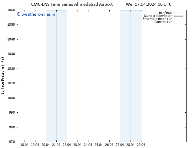 Surface pressure CMC TS We 17.04.2024 06 UTC