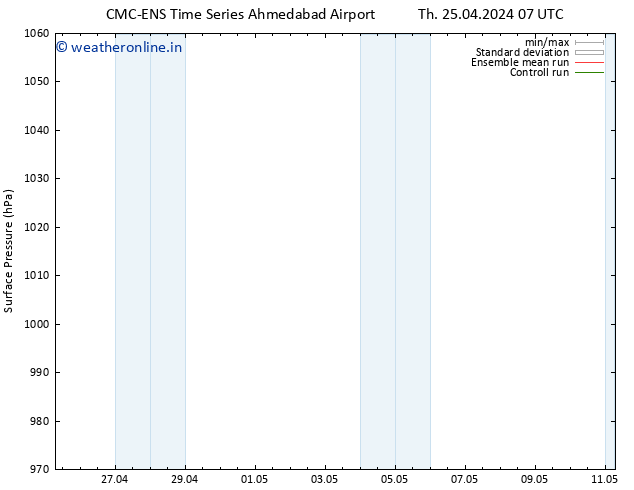 Surface pressure CMC TS Fr 26.04.2024 13 UTC