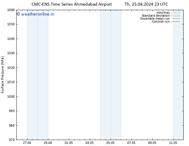 Surface pressure CMC TS Sa 27.04.2024 11 UTC