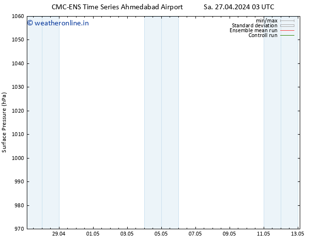 Surface pressure CMC TS We 01.05.2024 03 UTC