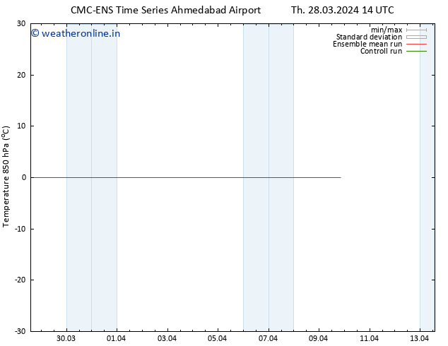 Temp. 850 hPa CMC TS Fr 29.03.2024 08 UTC