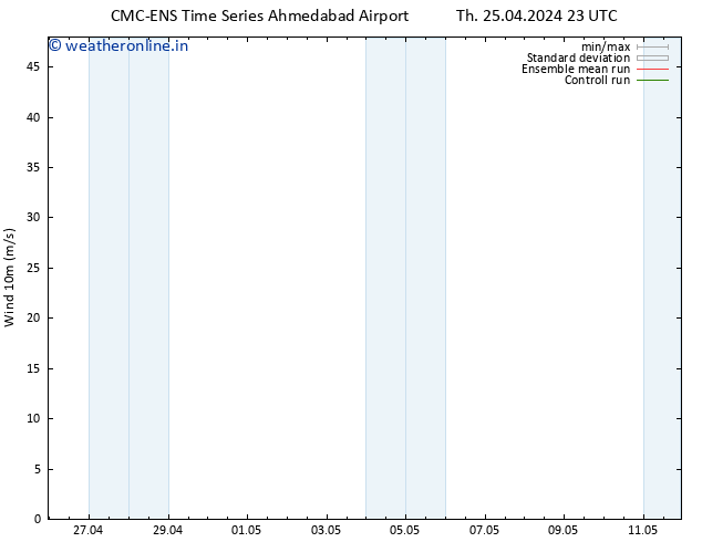 Surface wind CMC TS Sa 27.04.2024 23 UTC