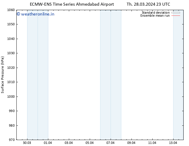 Surface pressure ECMWFTS Su 07.04.2024 23 UTC