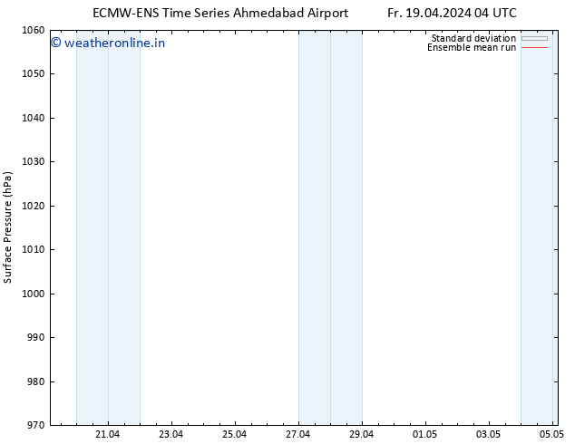 Surface pressure ECMWFTS Th 25.04.2024 04 UTC