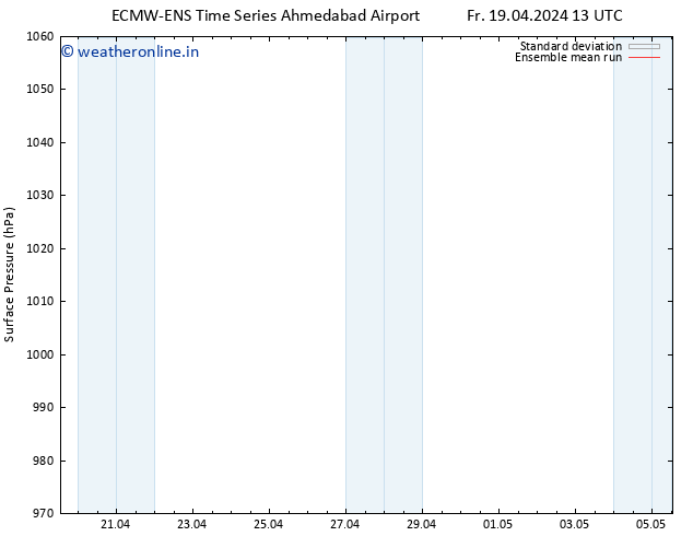 Surface pressure ECMWFTS Fr 26.04.2024 13 UTC