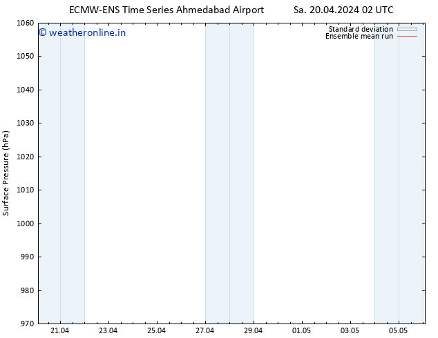 Surface pressure ECMWFTS Su 28.04.2024 02 UTC